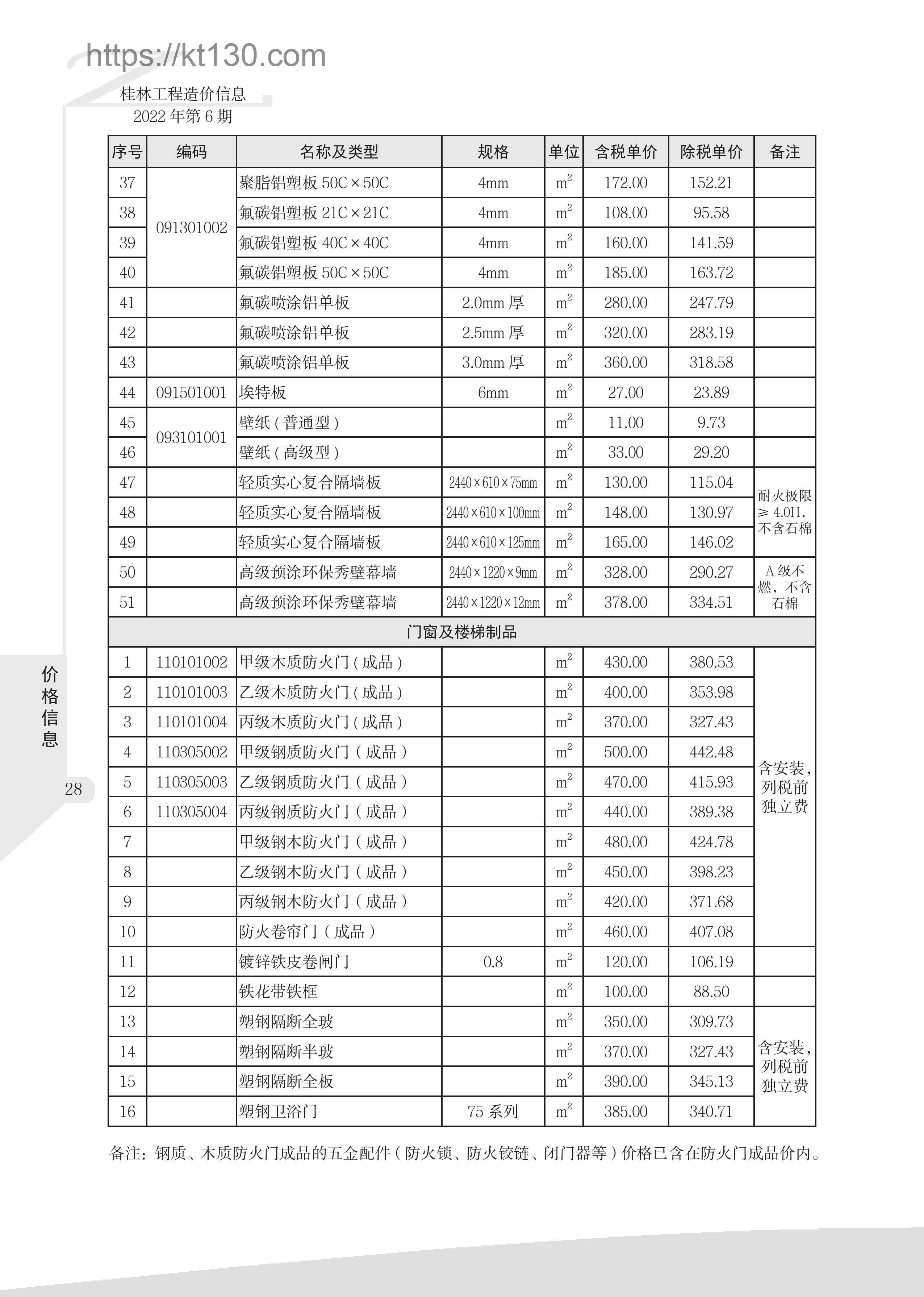 桂林市2022年6月建筑材料价_门窗及楼梯制品_51905